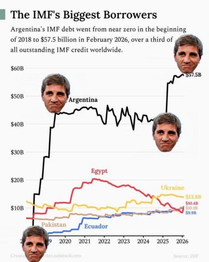 Arg Surreal tweet media