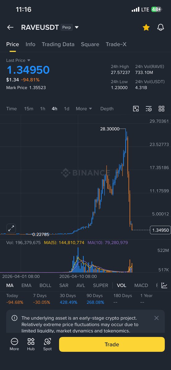 moises_lhr's tweet photo. @TradingLatino A ceoo https://t.co/bfVIQWCcpE