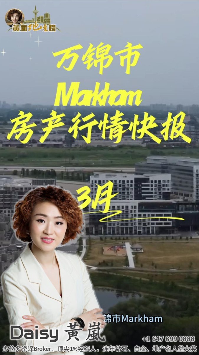 daisyrealty_ca's tweet image. 3月万锦独立屋和公寓均价月环比分别反弹了5.2%和8.1%
- 成交量方面，单户住宅同比温和放大，condo同比轻微萎缩

原创：Daisy黄岚，加拿大多伦多万锦顶尖金牌房地产经纪人   微信 +1 647 899 0888
daisyrealty.ca
daisyrealty.ca/blog/
daisyrealty.ca/market-updates…

#万锦 #万锦生活  #markham