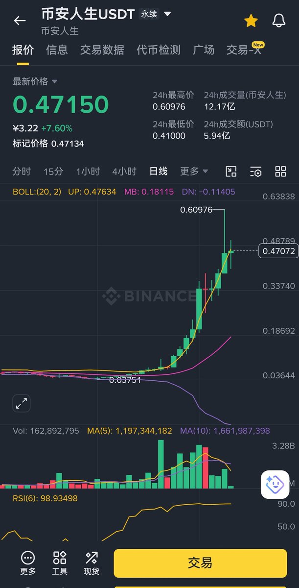 加密贝姐LK tweet media