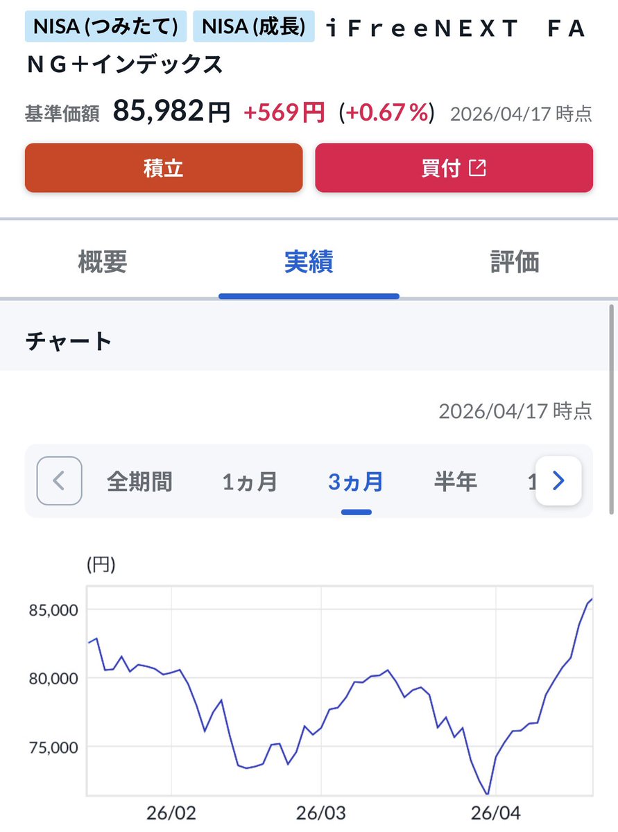 totottei's tweet photo. ちょっと間見ないようにしてたけどfang+爆上げしとるやん
逃げなくて本当によかった… https://t.co/zFsPHupq4g