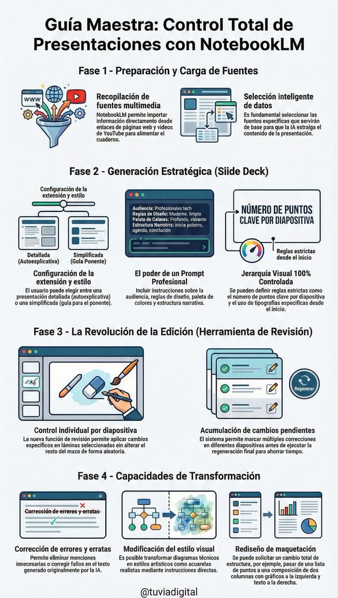 TicEducativas's tweet image. ¿Tus presentaciones necesitan un cambio radical? 🎨 

NotebookLM revoluciona cómo creamos materiales: desde la carga inteligente de fuentes hasta el control total del diseño mediante prompts. ¡Edición precisa y transformación visual en segundos! 🚀💻 

#EdTech #NotebookLM