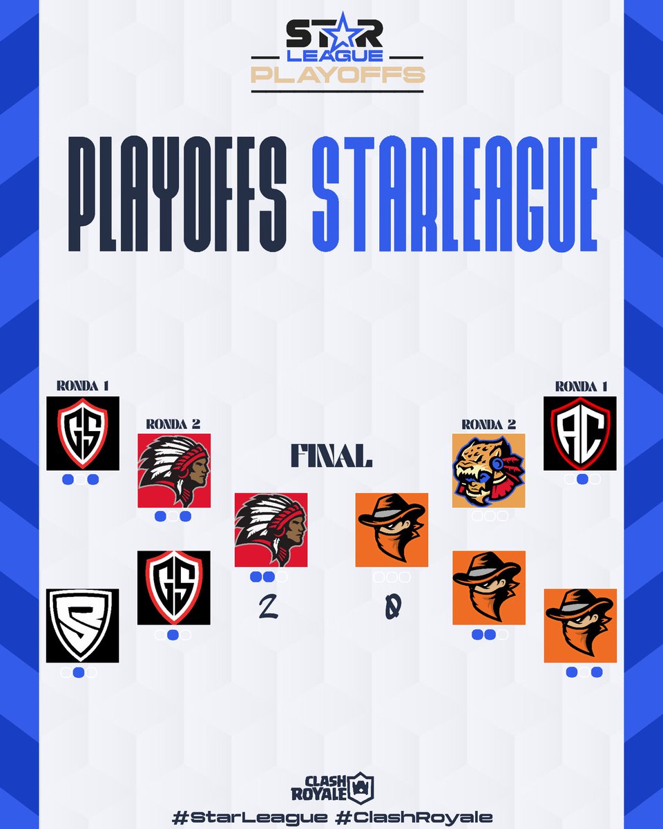 StarLeague_mx's tweet photo. #SL | Temporada 21

Playoffs / Final 

Sábado 18.04

#WarriosSQ Es el campeón

SC
E12,E13,E15,E17,E23,E24.

SL
T1,T5,T7,T9,T10,T18,T19,T20 

🏆14 

#StarLeague #ClashRoyale https://t.co/MEFmjefvpd