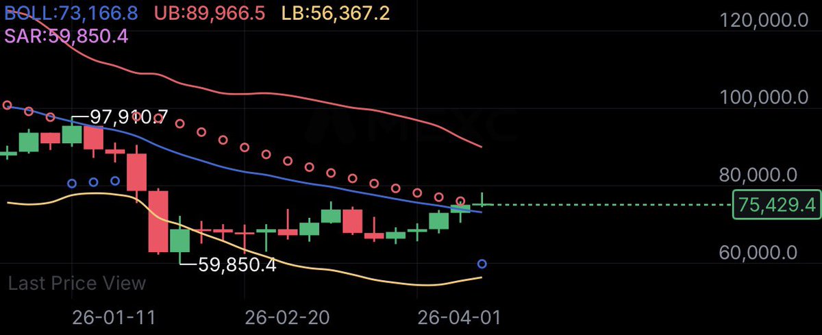 if 5D nukes on all coins then rip but i dont see it happening something happens soon just weeknd consolidation