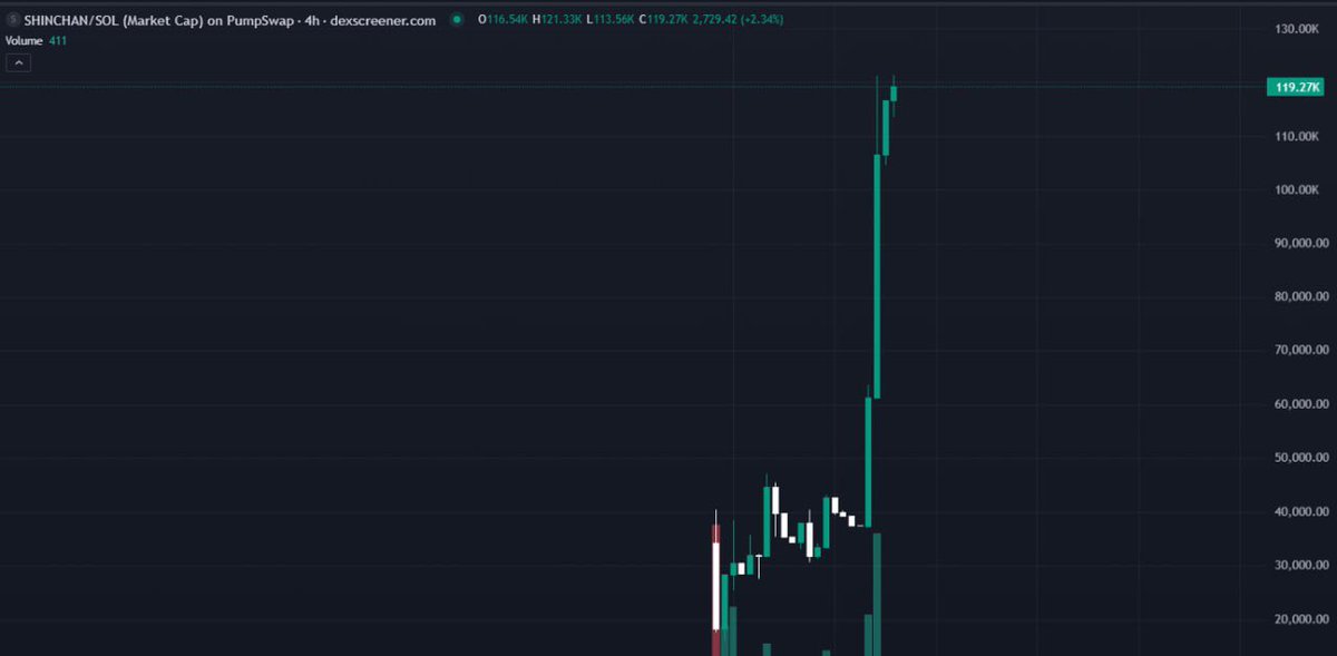 中国密码鲸公司 WHALE CHINESE 🇨🇳🐳🚀🌖 tweet media