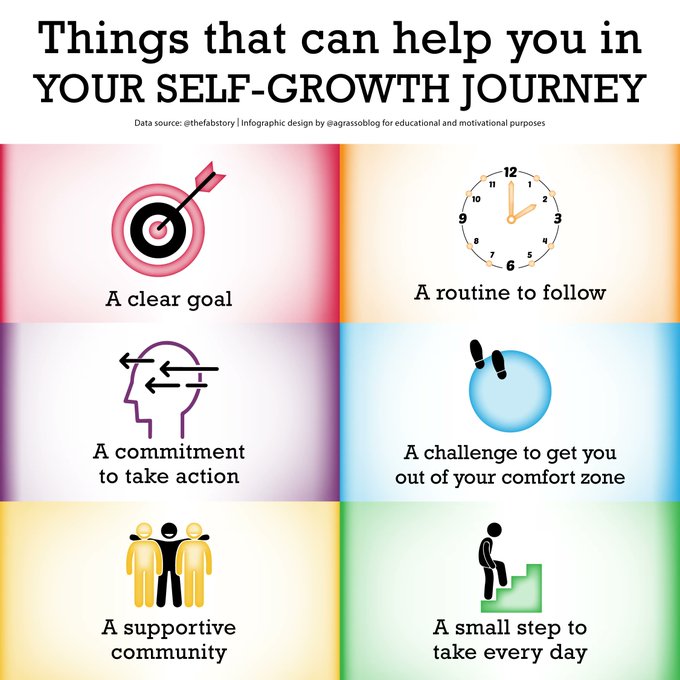 DigitalTDaily's tweet image. What can help you in your self-growth journey? Let's have a look.

Infographic rt @lindagrass0 #Motivation #Entrepreneurship #Business