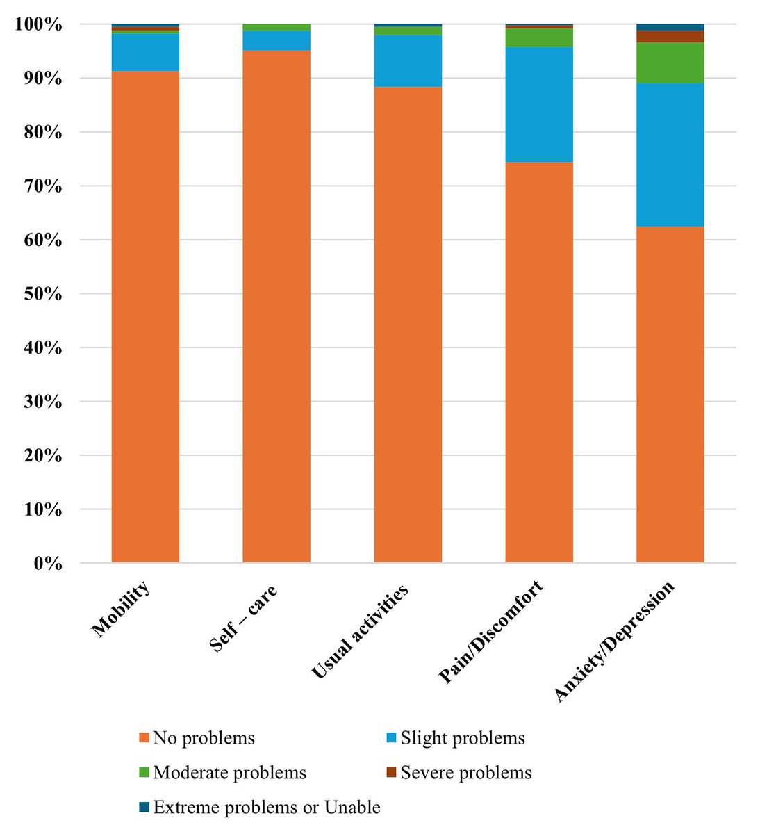 JabetEditor's tweet image. An initial assessment of status of post-#COVID19symptoms in #Vietnamese #students

bsmiab.org/jabet/articles…