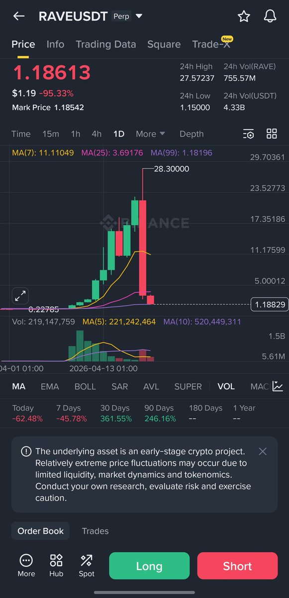 Cryptohobbb's tweet photo. This is pure wickedness. Is this what Cryptocurrency is all about.  @cz_binance @binance @bitget @RaveDAO @zachxbt https://t.co/KBTXCLOF1h