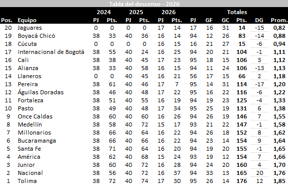 José Orlando Ascencio tweet media