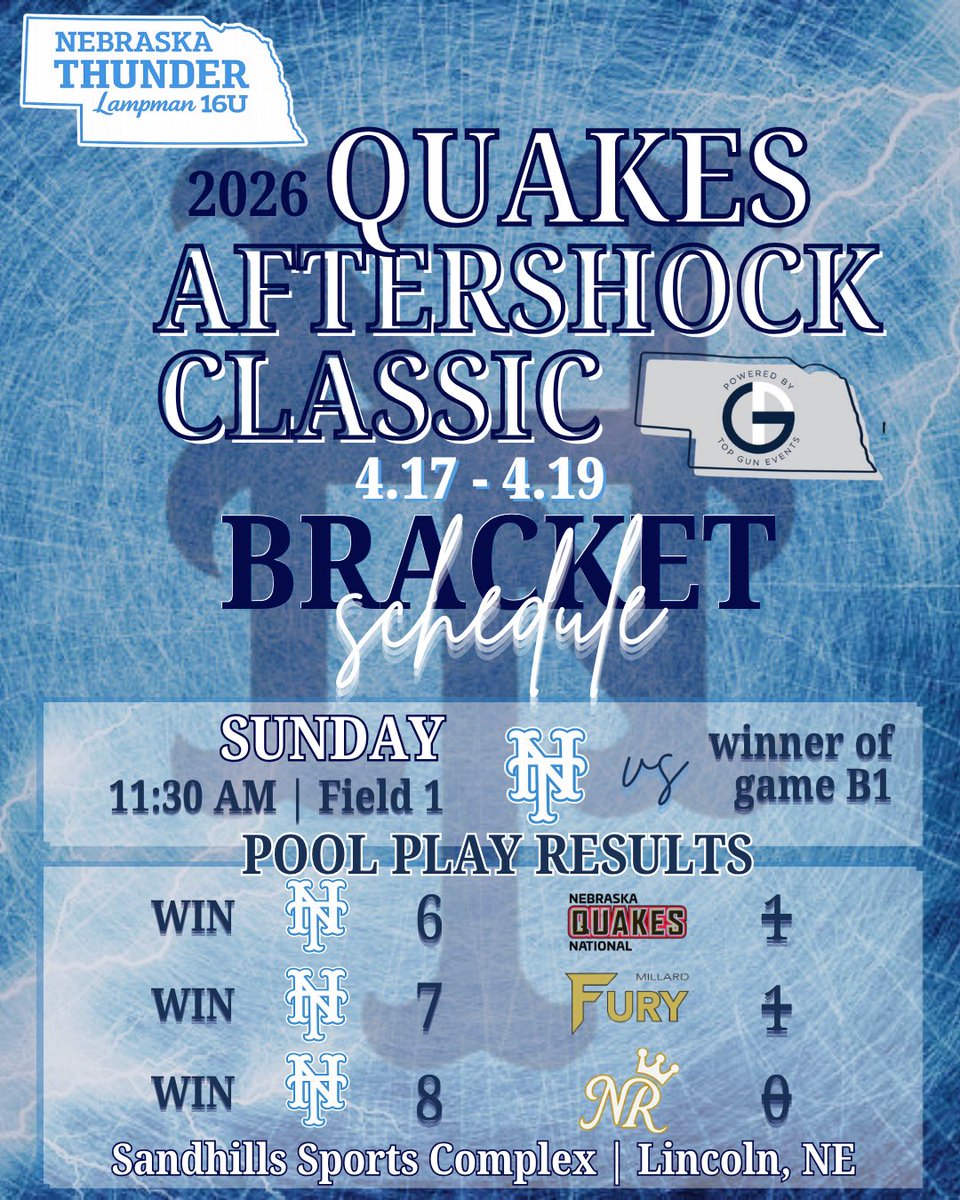 ThunderLampman's tweet photo. BRACKET PLAY. BUSINESS MODE. ⚡🥎

3–0 in pool play.
#1 seed secured. 💙

Now it’s time.

No shortcuts.
No let up.

Just us.
⏰ 11:30. Field 1.👏

Let’s work. ⚡

#NebraskaThunder #Lampman16U #BracketPlay https://t.co/8JM0JOcHnk