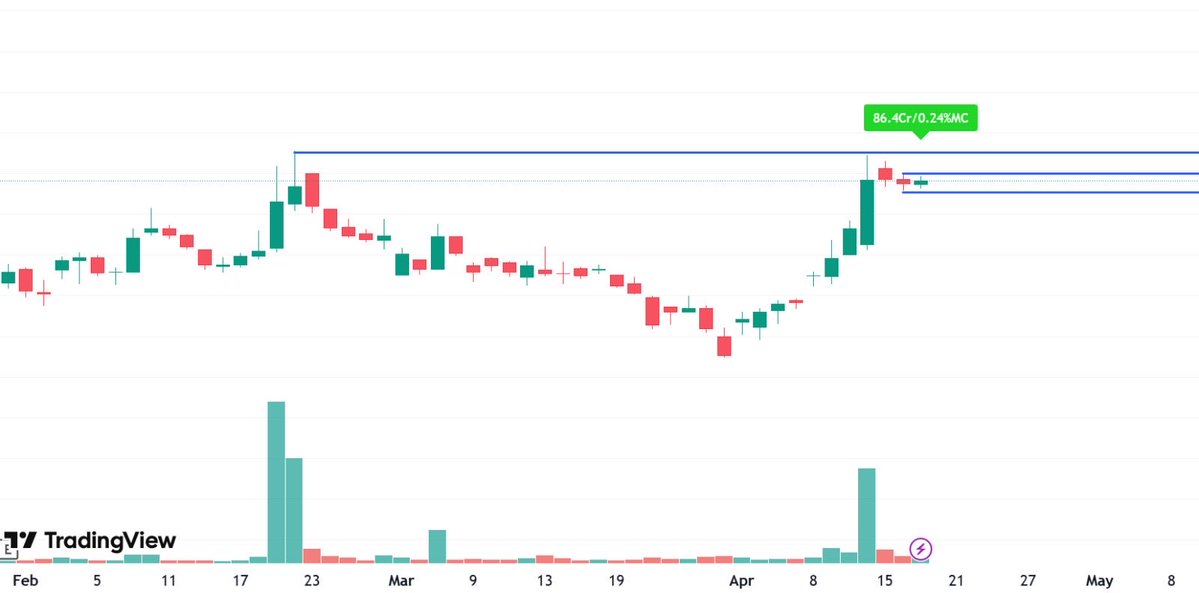 Swing_for_short-term tweet media
