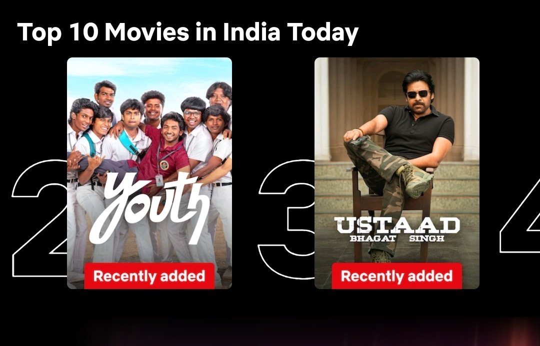 OTT_Trackers's tweet image. #Youth Tops Netflix India at No.2 🏆✨

Ken’s #Youth has overtaken Pawan Kalyan’s #UstaadBhagatSingh on Netflix 🤯🔥

@KenKarunaas 📈💥 

#OTT_Trackers