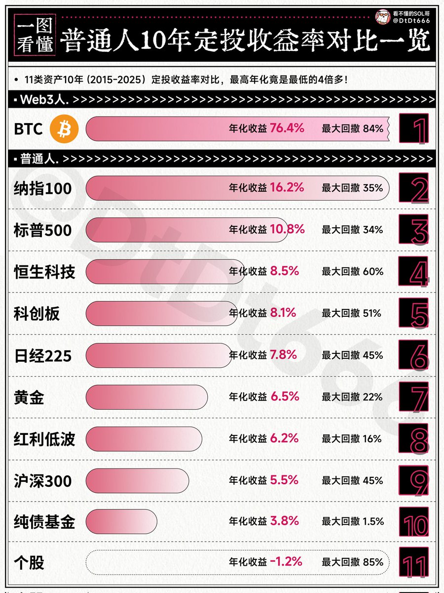 看不懂的SOL tweet media
