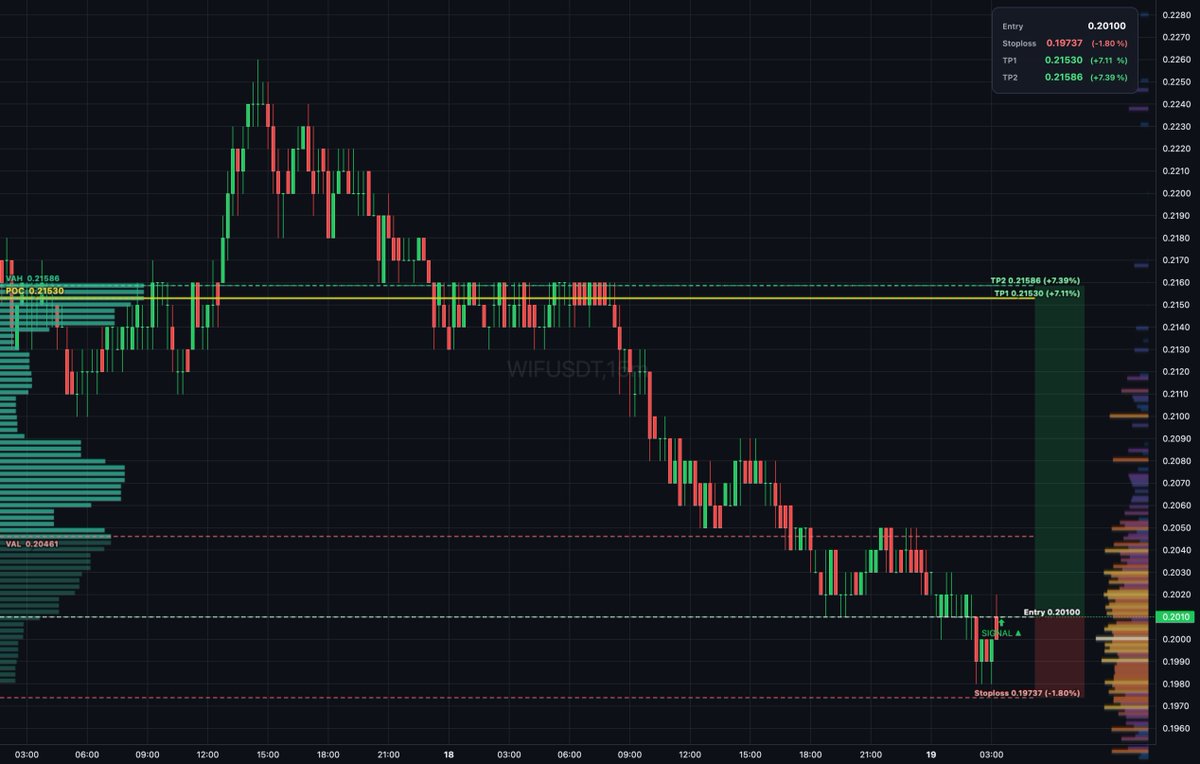 DailyTradeSetups tweet media
