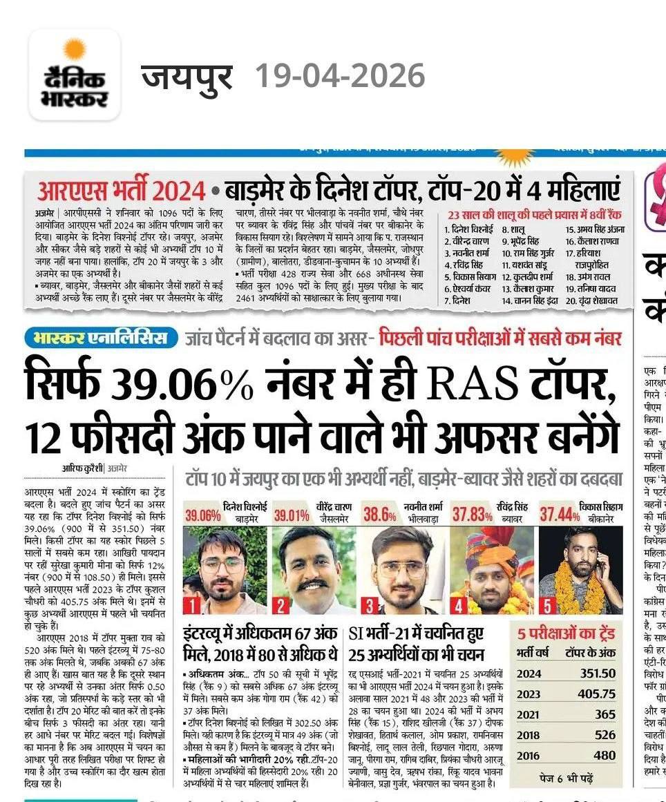 Sunil93Gora's tweet image. "ए 12 फीसदी भी लाने में जोर घणु आवै" 
RPSC को क्वालिटी चाहिए , क्वांटिटी नहीं 
#RPSC #RAS