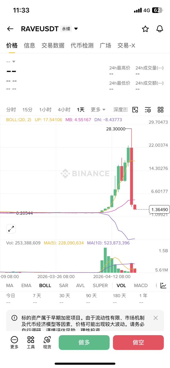 ₿IG ₿ull🐮 tweet media