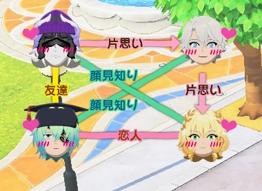 なんかもう頭痛くなってきた…