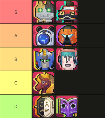 pompomfess's tweet photo. pompom! Tierlist mask DU menurut sender, gimana versi kalian? https://t.co/8dxgKWtE7t