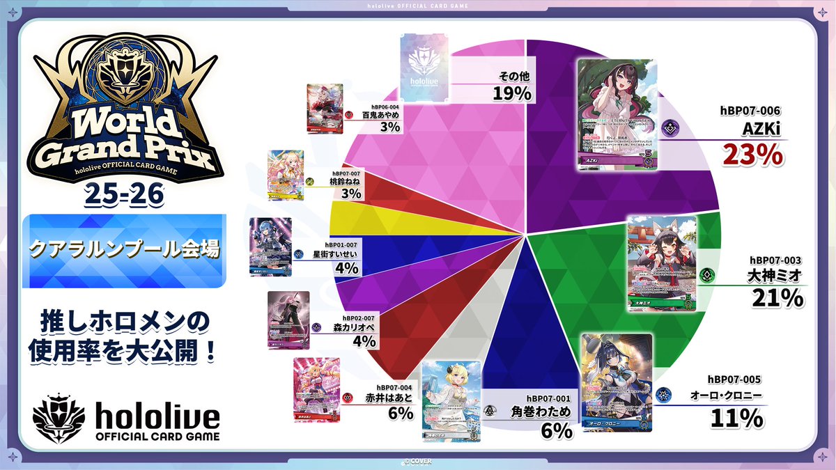 hololive OFFICIAL CARD GAME【公式】 tweet media