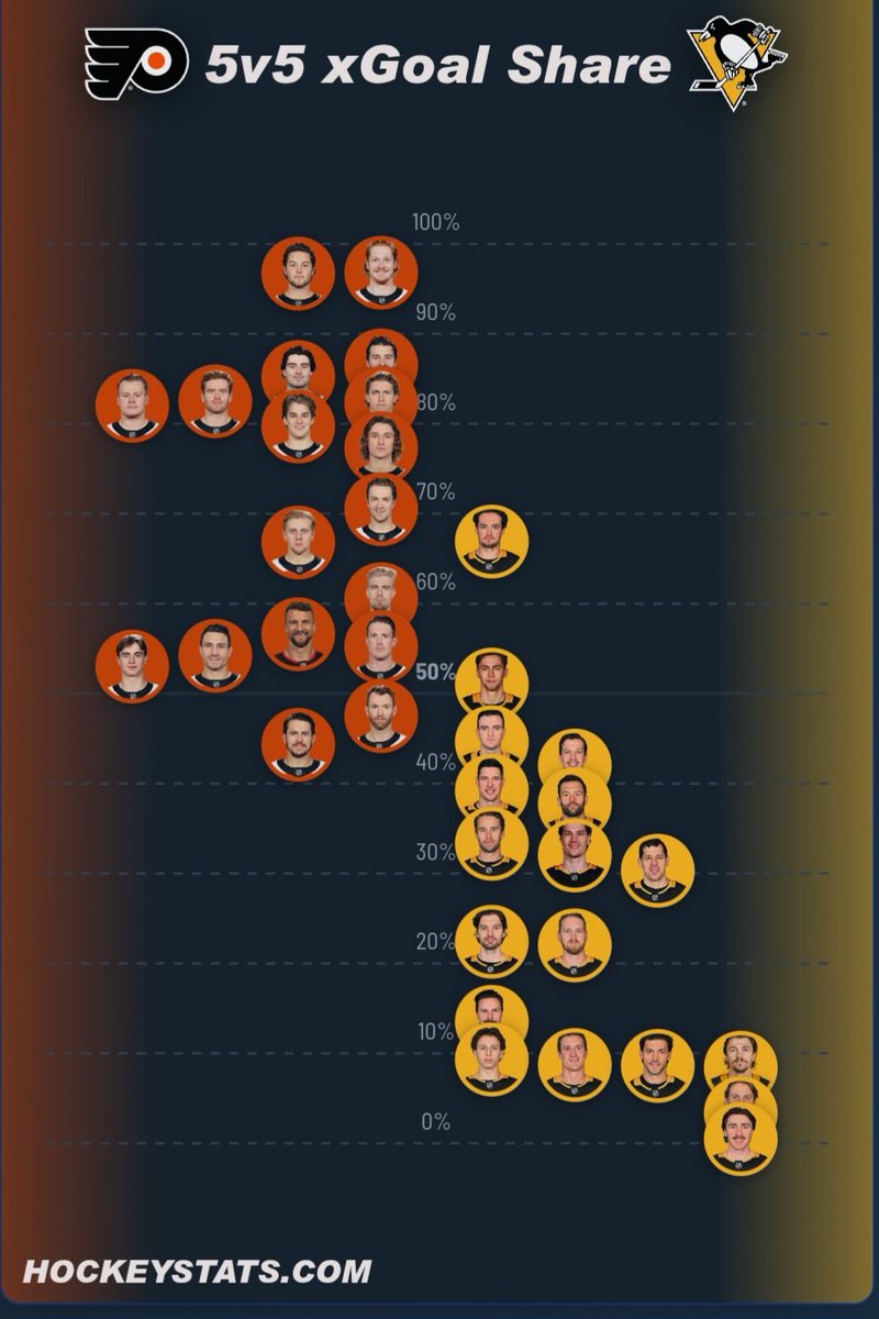 x - Derek Dunn tweet media