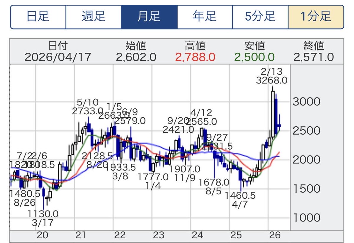 かんきち tweet media