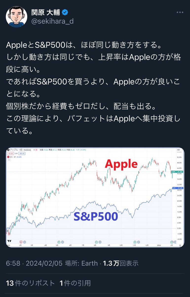 NmDBRTtpV9shrjP's tweet image. ついに、風丸さんに見つかってしまったの〜

暴騰寸前の、「メガグロース株」の筆頭格のNVIDIAを売ってしまった。

勝てる投資家の、マインドセットだよ。

詳しくは新著『メガ・グロース投資』で解説。🙋‍♂️📙⚡️📕🕴️💕😌🦌⸝⋆レバナス🎶
#関原大輔 #メガグロース投資 #NVIDIA #Apple #レバナス