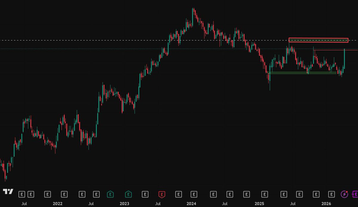 Smart Money Footprint tweet media