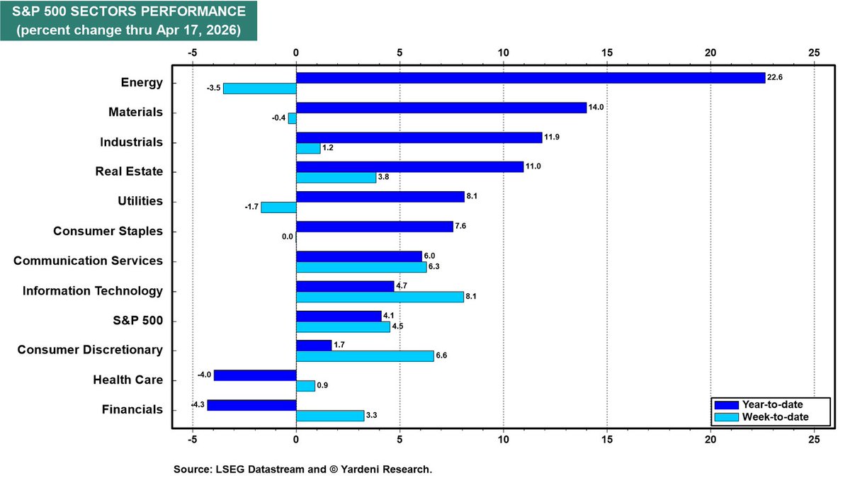 Dividendology tweet media
