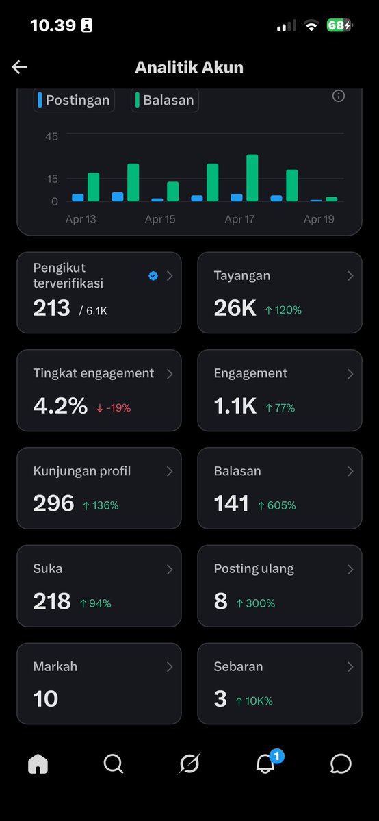 Mutualku yang budiman

Bantu Like, Repost dan komen dong, yuk saling bantu biar bisa gajian bareng..