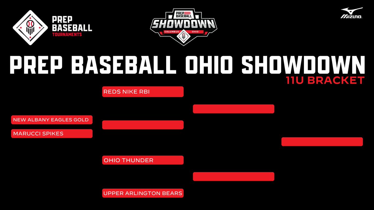 Prep Baseball Columbus tweet media