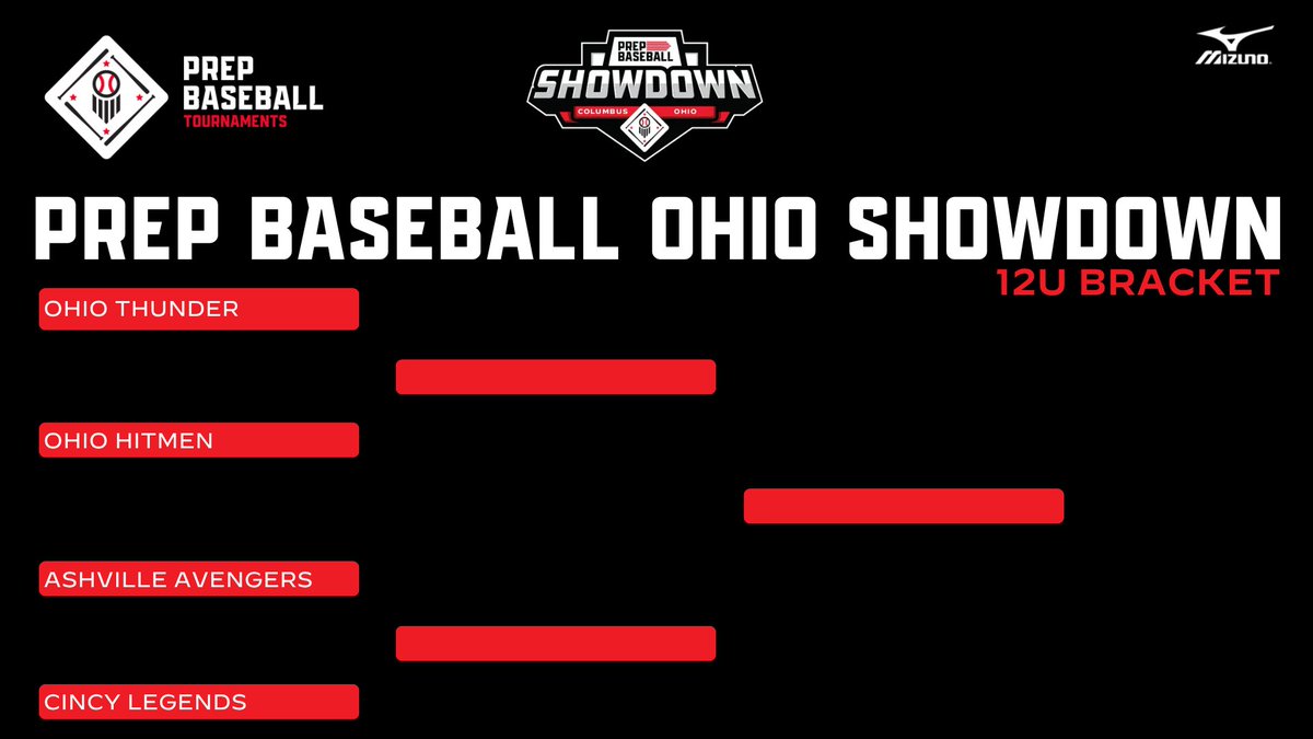 Prep Baseball Columbus tweet media