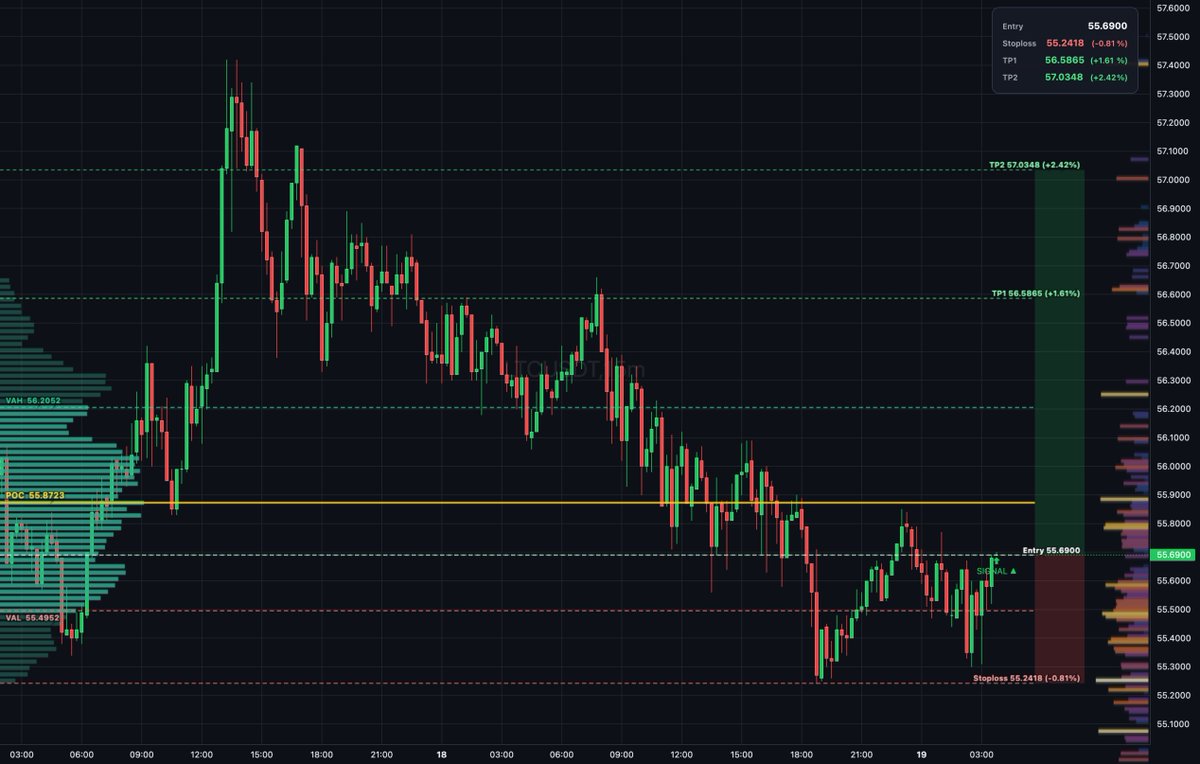 DailyTradeSetups tweet media