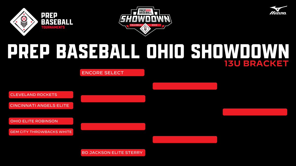 Prep Baseball Columbus tweet media