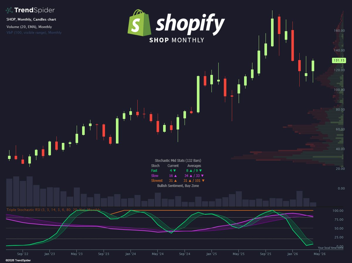 TrendSpider tweet media