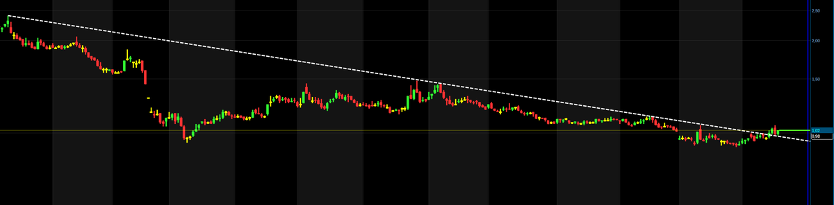 TRADERASESS's tweet photo. #tspor https://t.co/OgEyGeIvi9