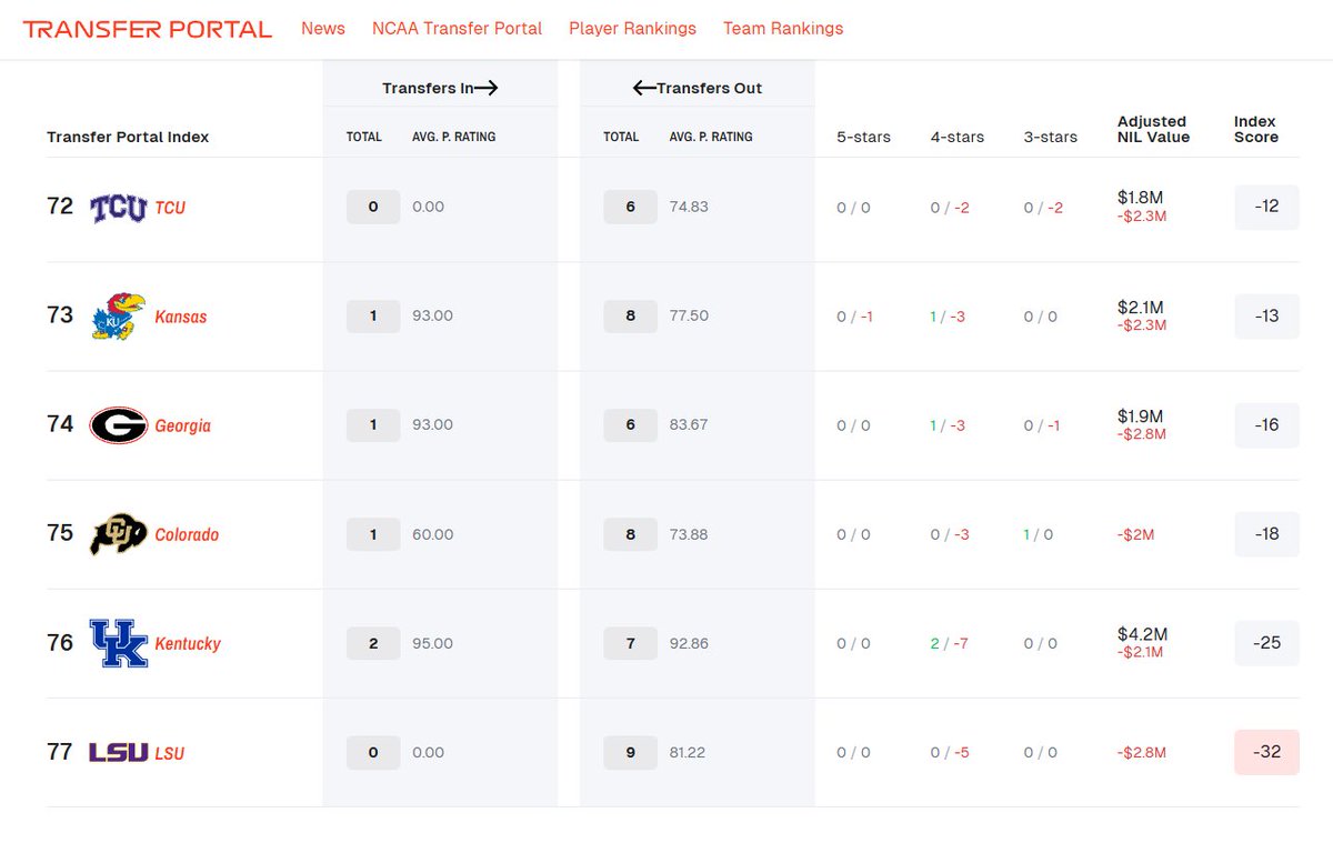 Rare Rookies tweet media