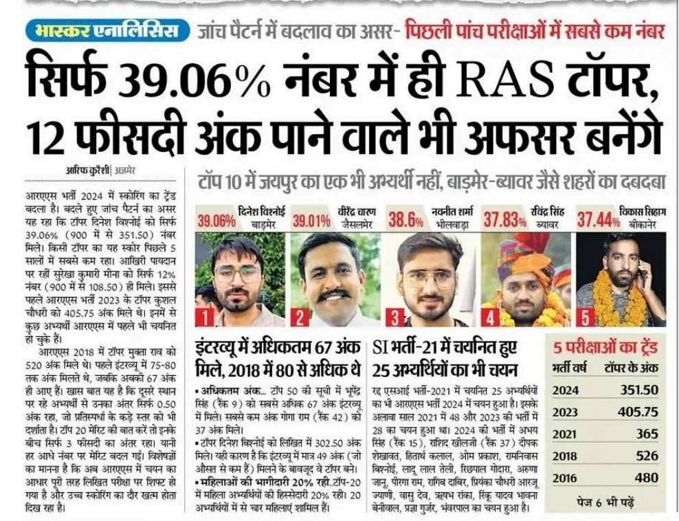 ShikshaNewsRaj1's tweet photo. https://t.co/WPSrgxrX2x