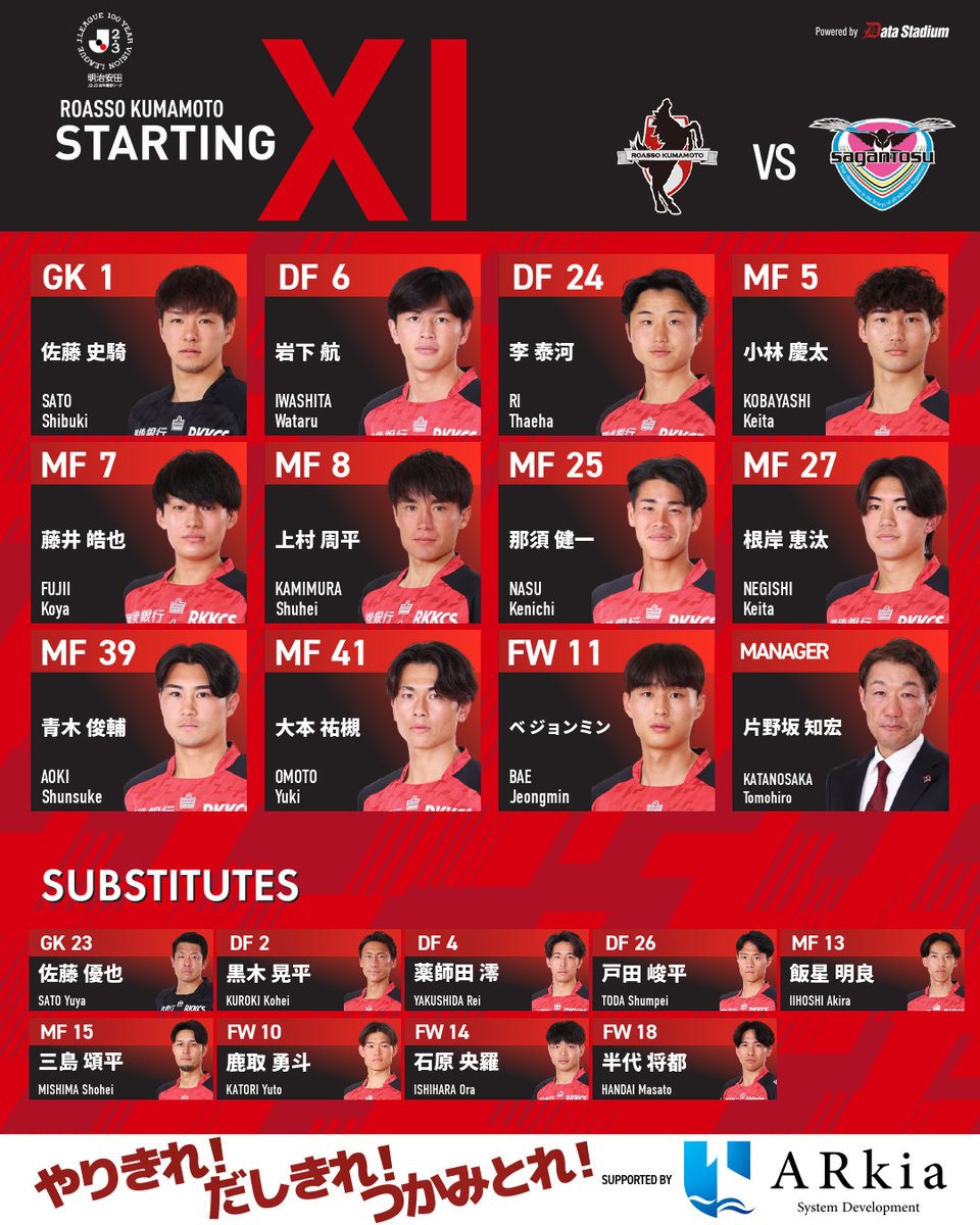 🏆明治安田J2・J3百年構想リーグ 第11節
🆚#サガン鳥栖
🗓 4/19 15:00キックオフ
🏟#えがお健康スタジアム

#ロアッソ熊本 スターティングラインアップ
やりきれ！だしきれ！つかみとれ！

#スポーツくじWINNER がクラブ強化に！
▶️toto-dream.com/landing/winner…