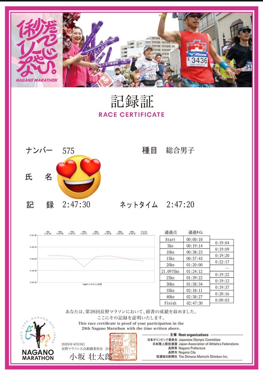 Kazu tweet media