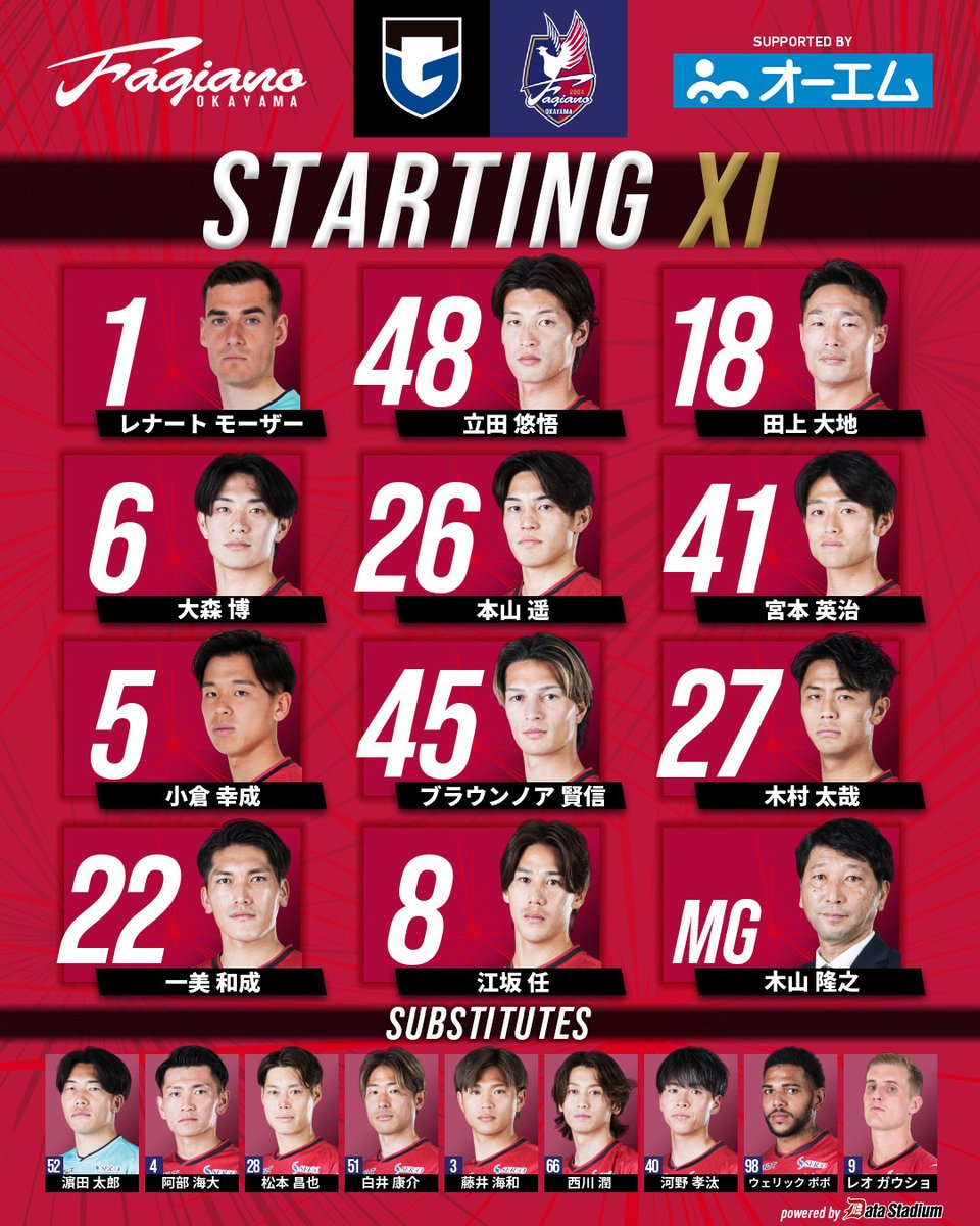 ファジアーノ岡山スタッフ公式 tweet media