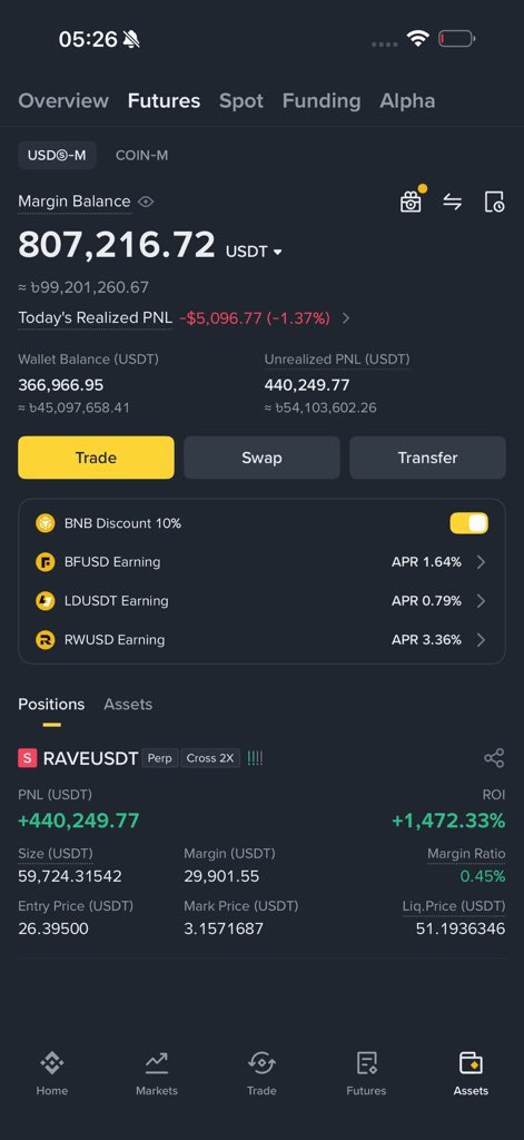 dinhthang97's tweet image. Mấy hôm nay ae thấy thị trường sôi động k?

Nào là #ASTEROID rồi #RAVE . Có người ăn con meme x mấy trăm lần. Có người thì long shore rave cũng ăn đẫm!

Quay lại quá khứ ae sẽ biết được đây là thời điểm dụ dỗ fomo những người đã rời bỏ hoặc người mới.