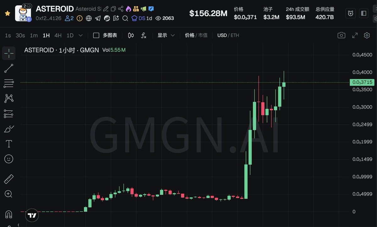 BTCOld8's tweet image. 老马这一嗓子怕是又喊出了个史诗级 #meme，真正的牛市要来了！

SpaceX 吉祥物 $ASTEROID 这一晚上10倍的涨幅直接把 #币安人生 等其他热度币的风头都盖过去了，真的是应了我之前说的，以太坊要么没有狗玩，要么一出就是史诗级大金狗