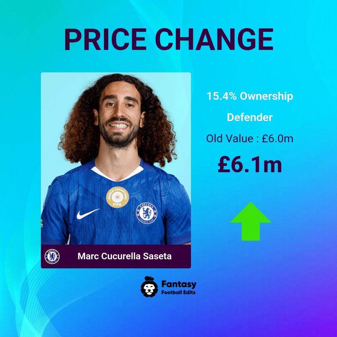 FPLUpdates_Tips's tweet image. 💰 FPL Daily Price Changes (19/04/2026) 

📈 Risers(5):
⬆️ Bowen #WHU £7.7m
⬆️ Calvert-Lewin #LEE £5.7m
⬆️ Cucurella #CHE £6.1m
⬆️ Scott #BOU £5.1m
⬆️ Watkins #AVL £8.6m

📉 Fallers(3):
⬇️ E.Le Fée #SUN £4.8m
⬇️ Ekitiké #LIV £9.1m
⬇️ Virgil #LIV £6.2m

More 👉