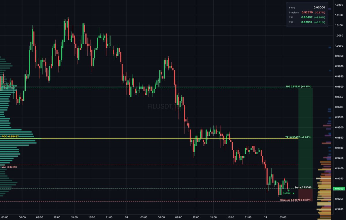 DailyTradeSetups tweet media