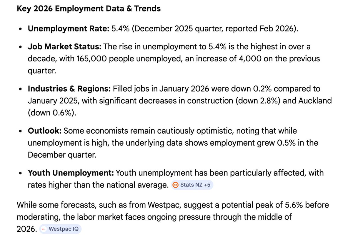BeaumontBee's tweet image. The rise in unemployment to 5.4% is the highest in over a decade, with 165,000 people unemployed an INCREASE of 4,000 on the previous quarter.
#NationalFail
#VoteThemOut
#DitchThePricksin26