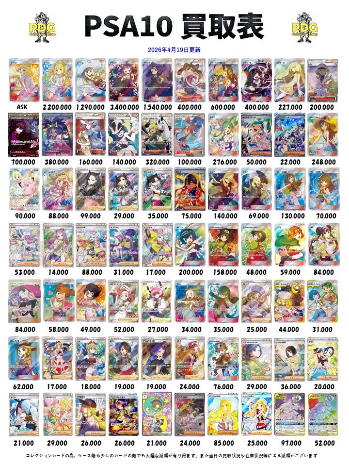 PDGcollectors's tweet image. 本日の買取表でぇす‼️

本日も多数買取致しますのでお持ちの方はぜひ当店へお持ち込みください✨
美女👸🏻が査定します⭐️

また買取表以外のラインナップでも大丈夫です👍

皆様のご来店お待ちしております‼️

#秋葉原　#PSA10 #PSA #ポケカ　#ポケモンカード