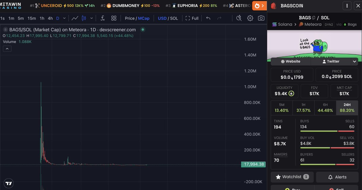 Bagscoin Community 🎒 tweet media
