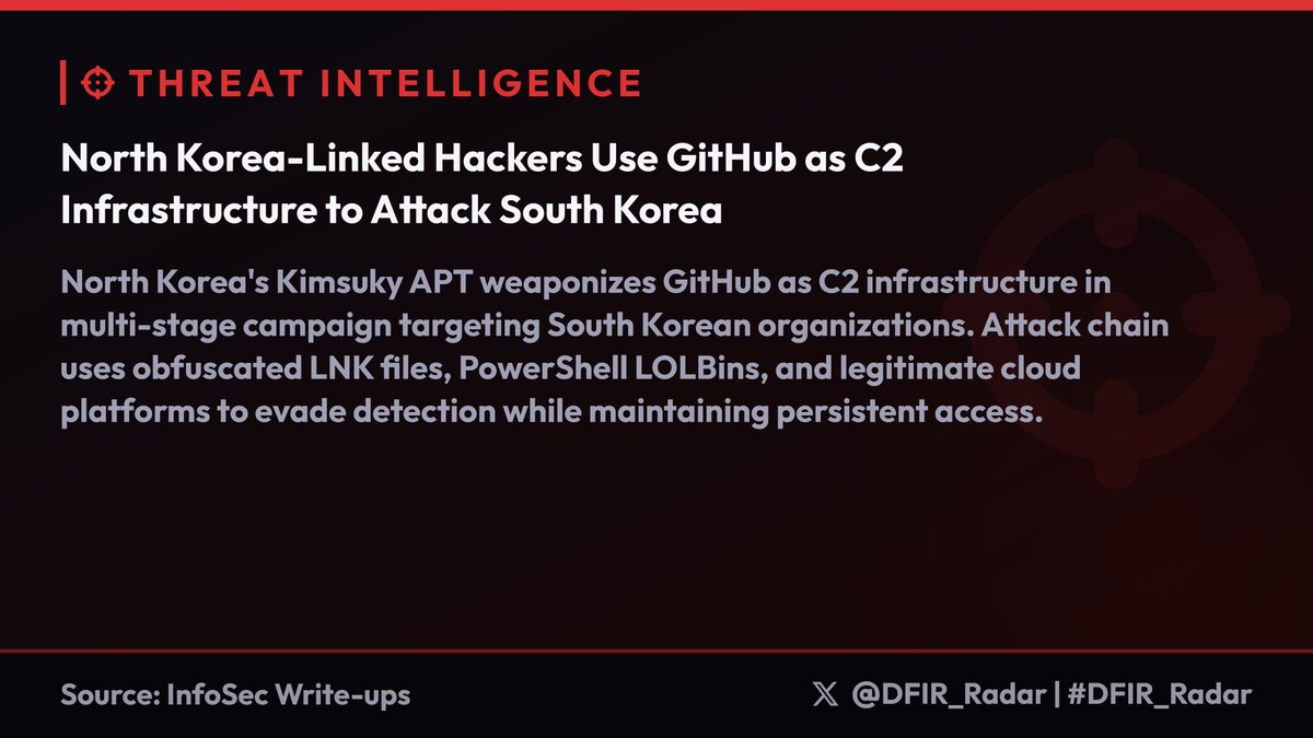 North Korea's 🇰🇵 Kimsuky APT weaponizes GitHub as C2 infrastructure in multi-stage campaign targeting South Korean 🇰🇷 organizations. Attack chain uses obfuscated LNK files, PowerShell LOLBins, and legitimate cloud platforms to evade detection while maintaining persistent access.