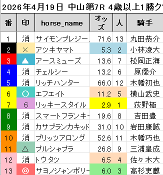 横けん@netkeiba公認プロ予想家 tweet media