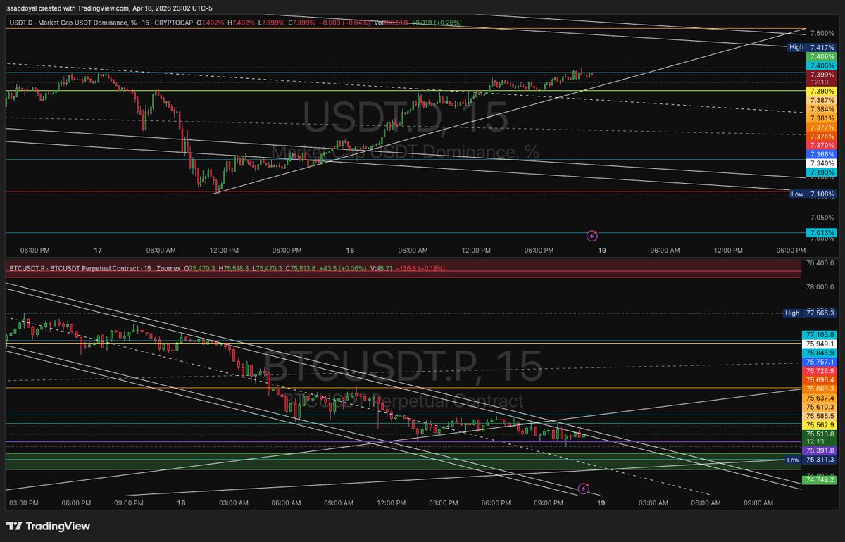 Crypto Gain Hub tweet media